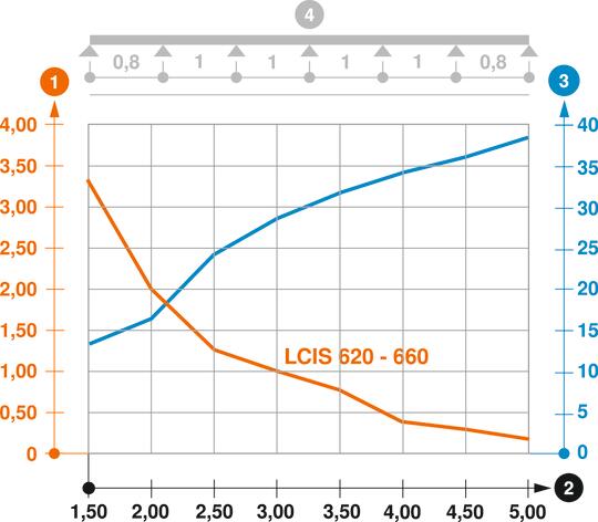 Slodzes diagramma, kabeļu trepes, tips LCIS 60