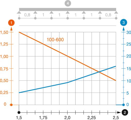 Slodzes diagramma, kabeļu rene, tips MKS 60 VA