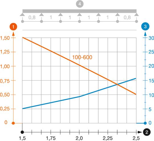 Slodzes diagramma, kabeļu rene, tips MKSMU 60