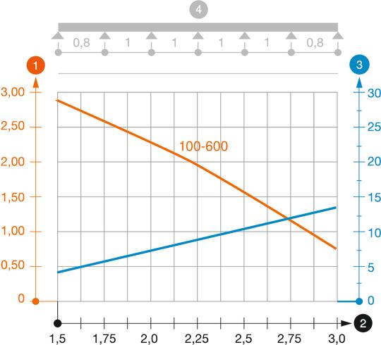 Slodzes diagramma, kabeļu rene, tips SKSMU 85