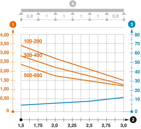 Slodzes diagramma, kabeļu rene, tips SKSM 85