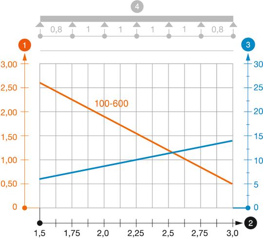 Slodzes diagramma, kabeļu rene, tips SKSMU 60