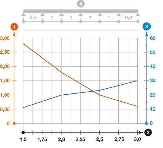 Slodzes diagramma, kabeļu trepes, tips SLZ