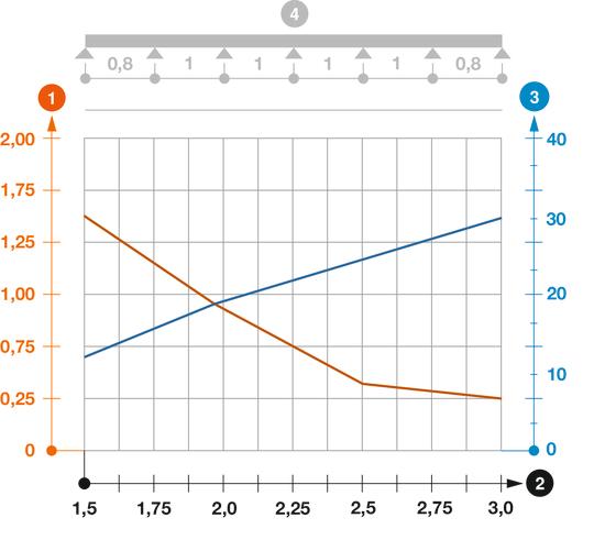 Slodzes diagramma, kabeļu trepes, tips SLZ L